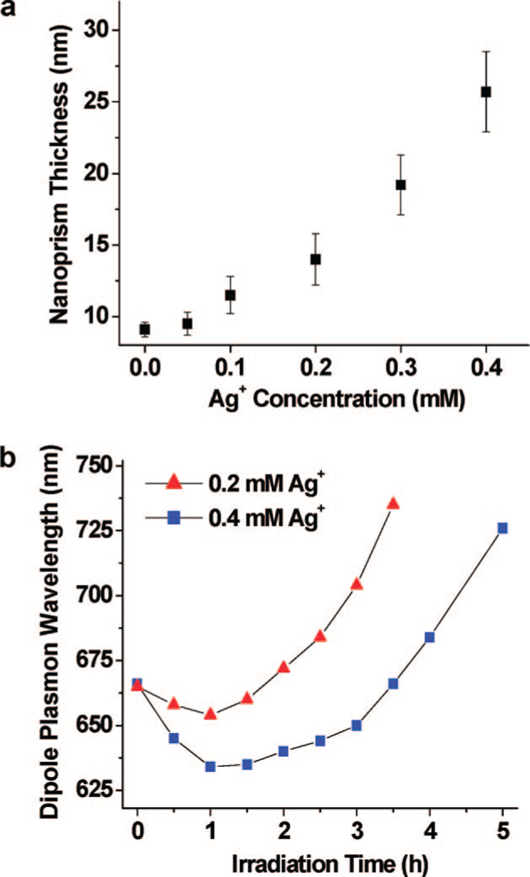 Figure 9.