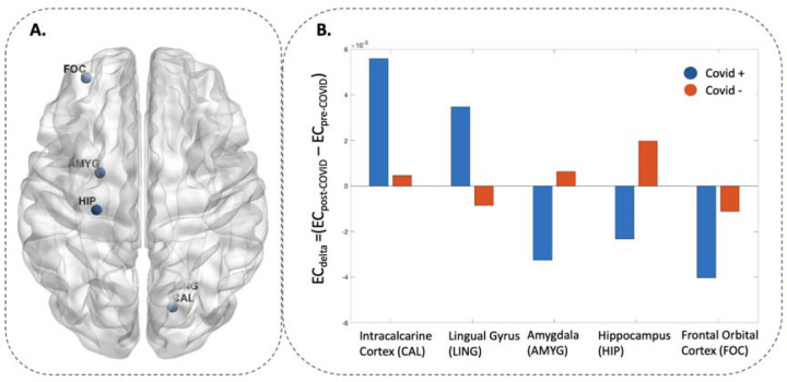 Figure 3 -