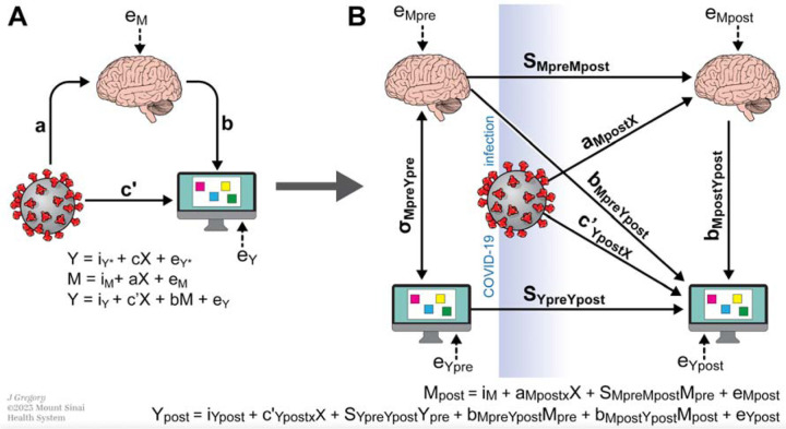 Figure 2 -