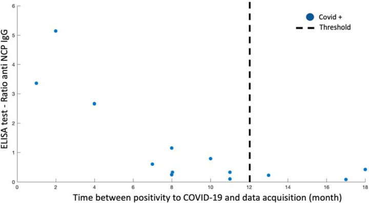 Figure 1 -