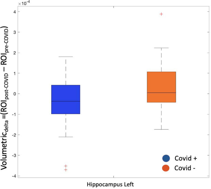 Figure 4 -