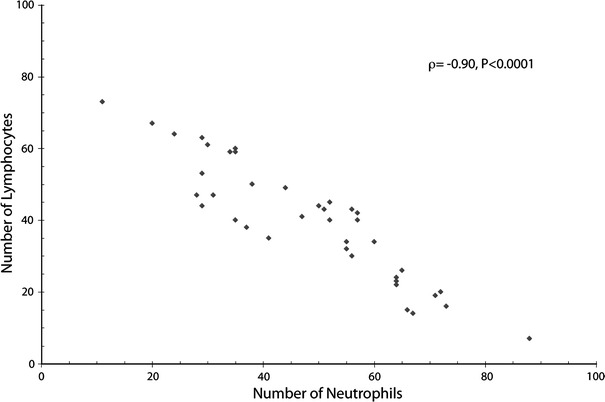 Fig. 6