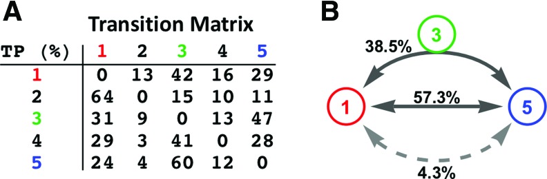 FIG. 5.