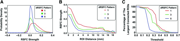 FIG. 6.