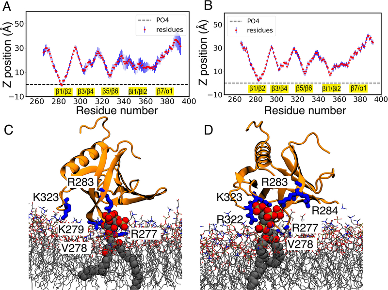 Figure 4: