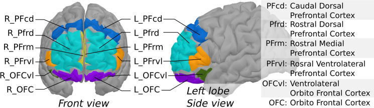 Figure 2