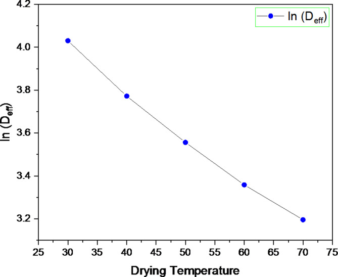 Fig. 11