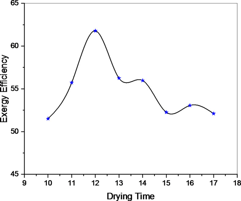 Fig. 10