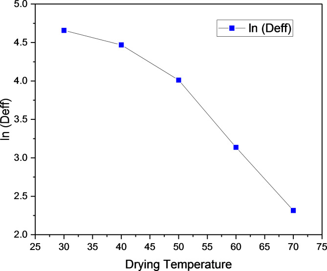 Fig. 15