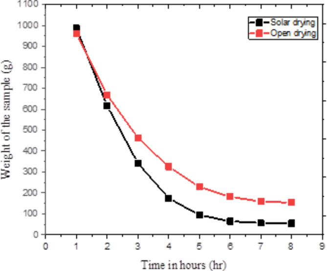 Fig. 12