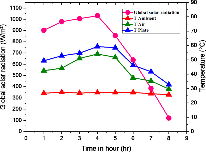 Fig. 13