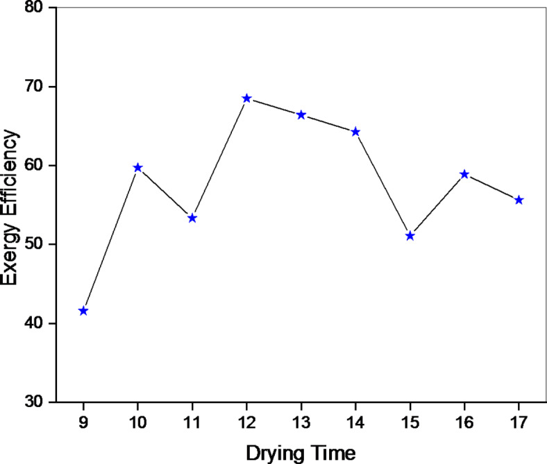 Fig. 14