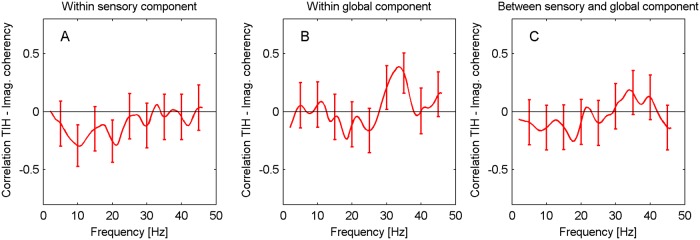 Fig 7