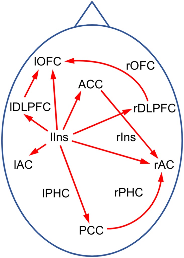 Fig 8