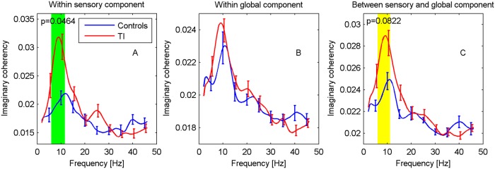 Fig 5