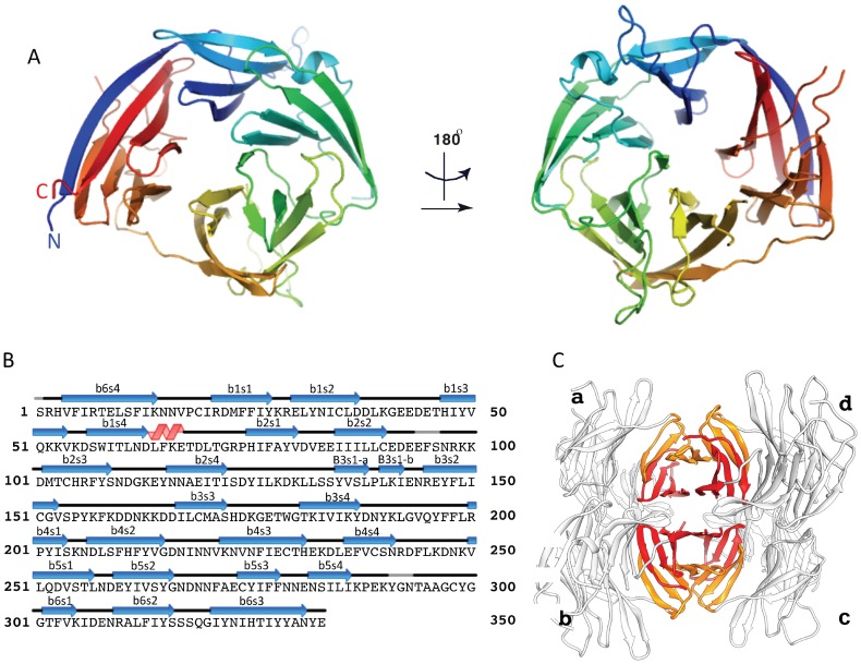 Figure 3.