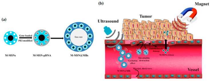 Figure 18