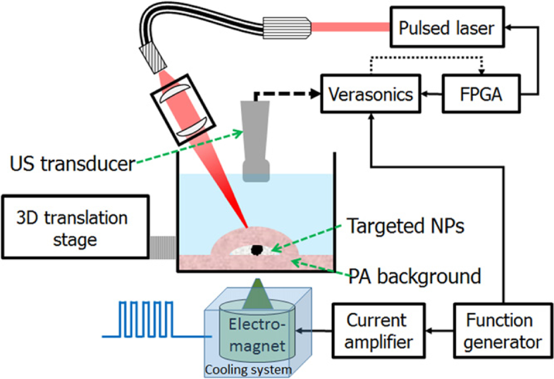 Figure 2.