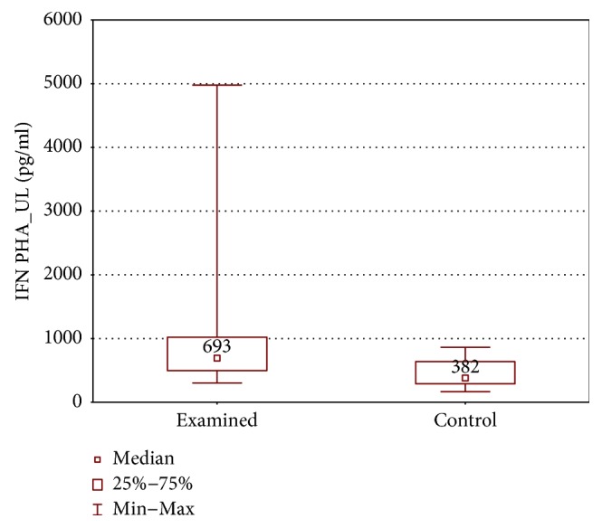 Figure 14