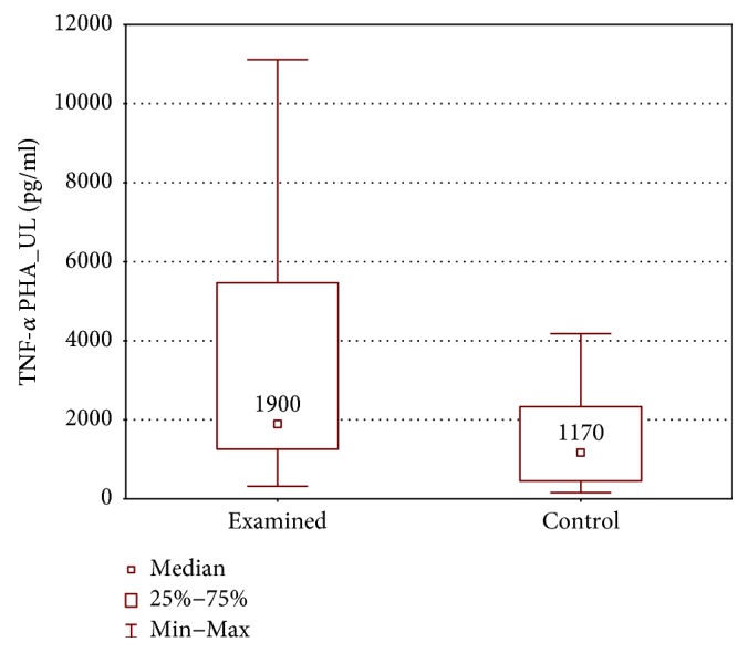 Figure 13