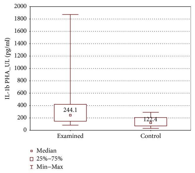 Figure 12