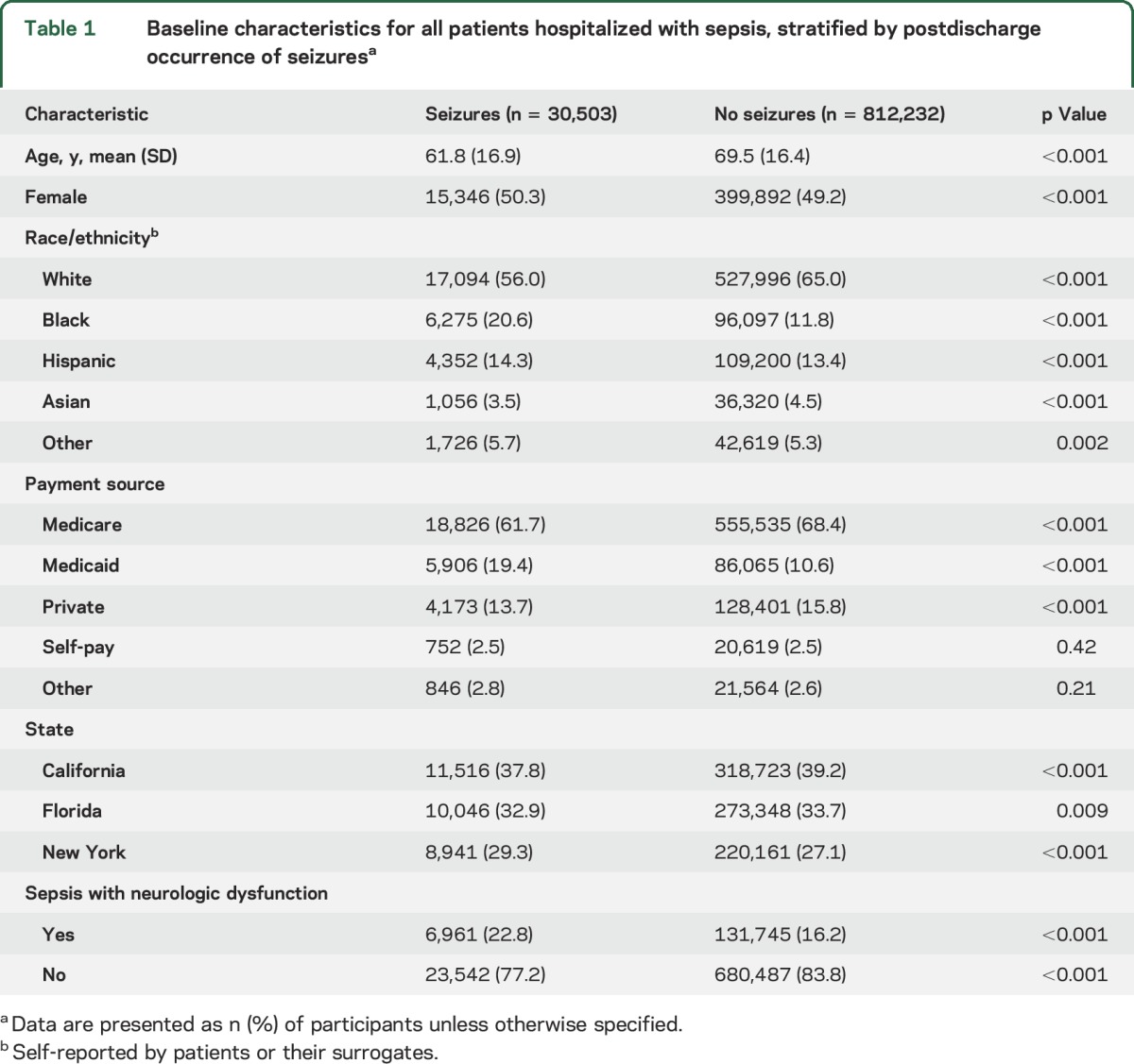 graphic file with name NEUROLOGY2017805507TT1.jpg