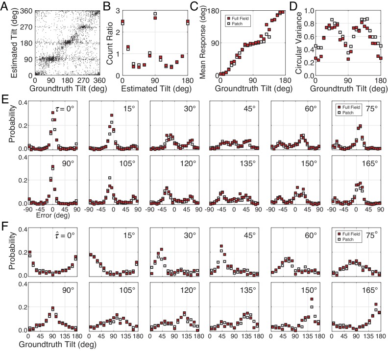 Figure 2—figure supplement 5.