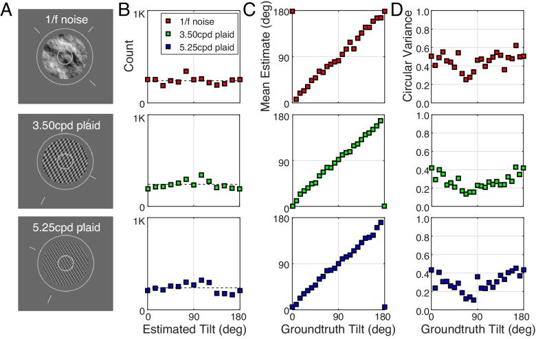 Figure 2—figure supplement 3.