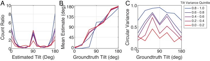 Figure 9—figure supplement 1.