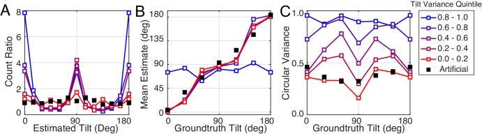 Figure 9.