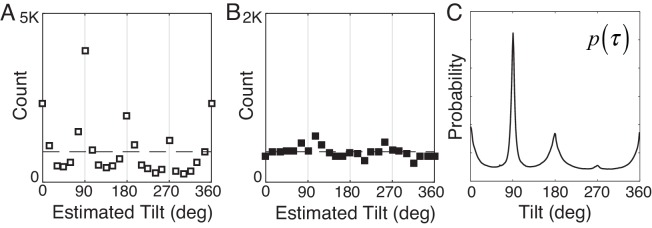 Figure 2—figure supplement 4.