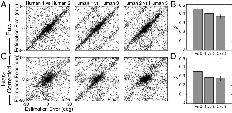 Figure 6—figure supplement 1.