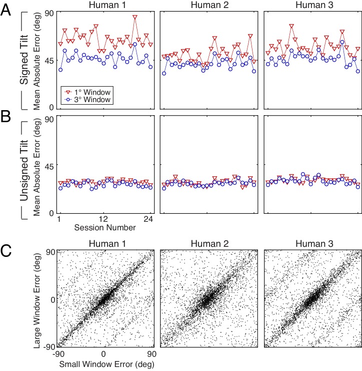 Figure 2—figure supplement 1.