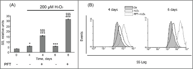 Figure 9.