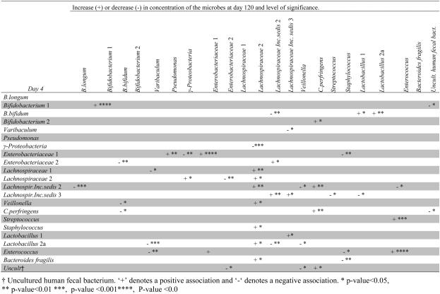 graphic file with name nihms-240080-t0008.jpg