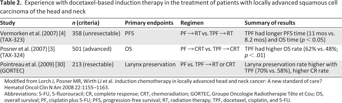 graphic file with name onc00313-1283-t02.jpg