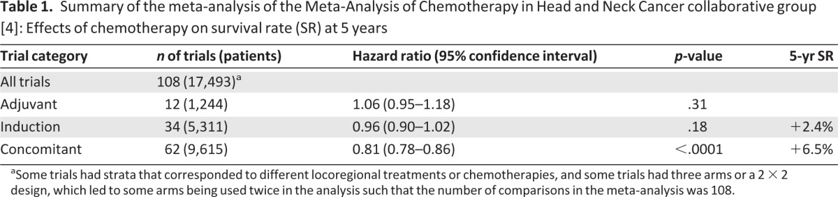 graphic file with name onc00313-1283-t01.jpg