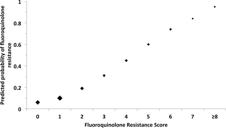 FIG 2