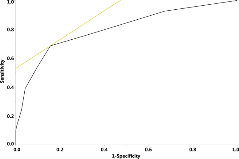 FIG 1