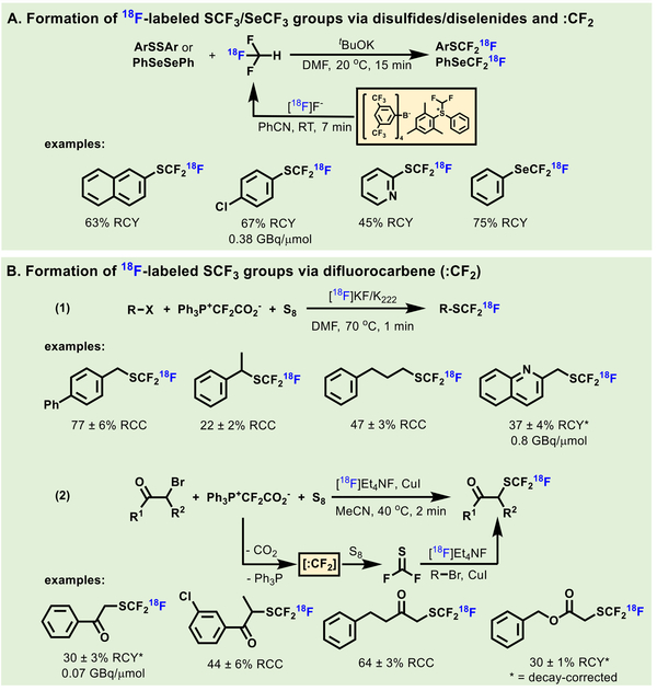Scheme 32.
