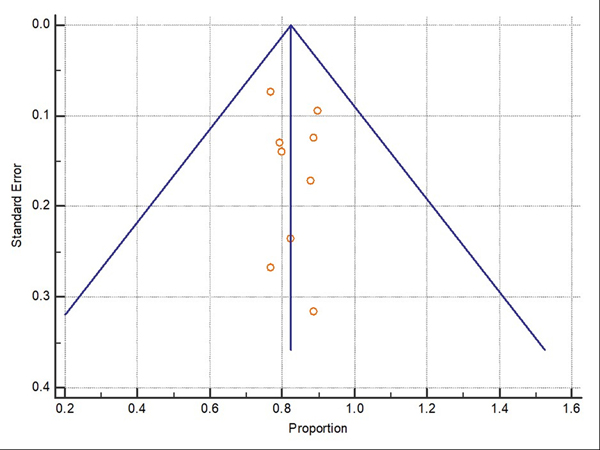 Figure 5: