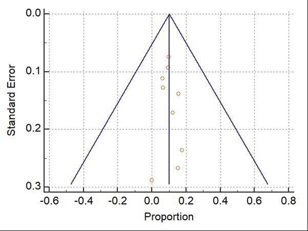 Figure 7: