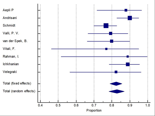 Figure 4: