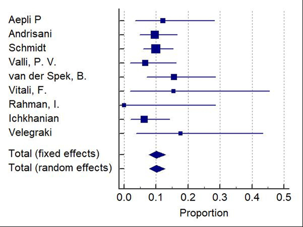 Figure 6: