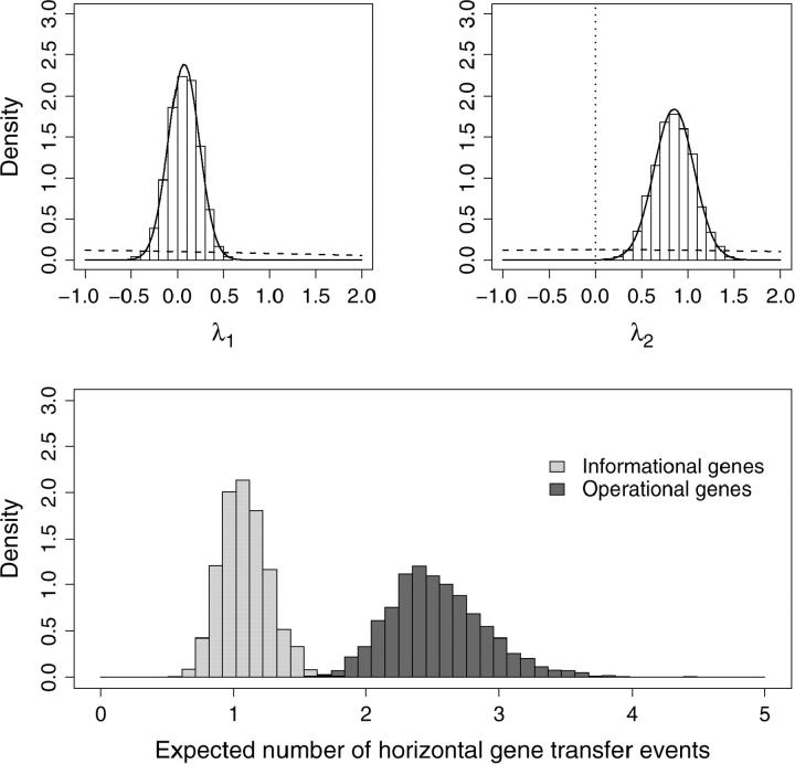 Figure 5.—