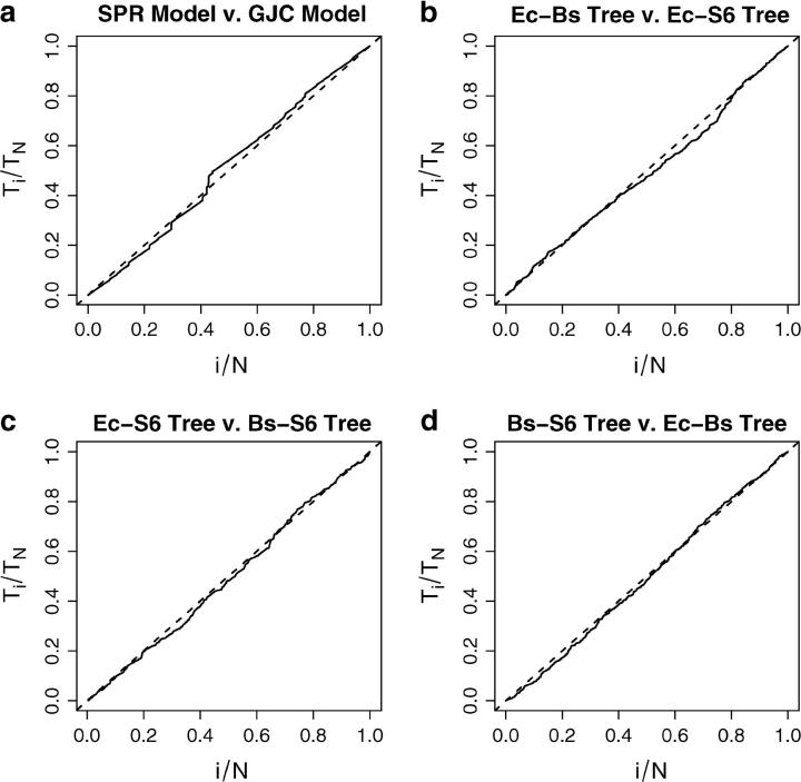 Figure 4.—