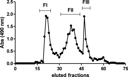 FIGURE 4.