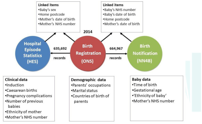 Figure 1: