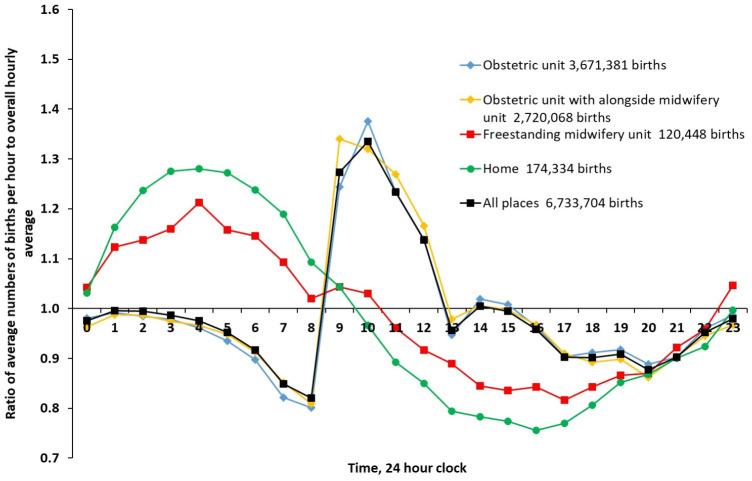 Figure 2: