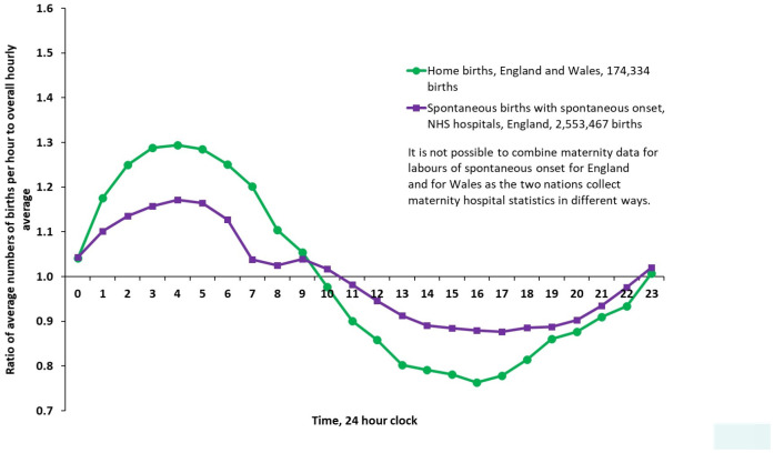 Figure 3: